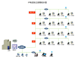 能改变号码的网络电话有哪些软件呢