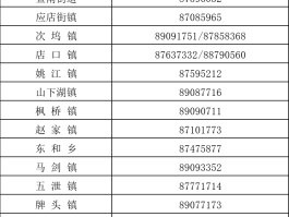 给家人电话备注怎么写