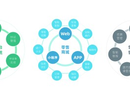 如何购买国外电话卡套餐流程图