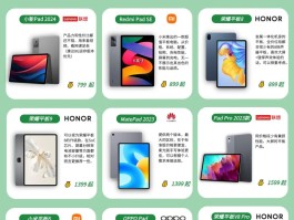 平板打电话的好还是不打电话的好用