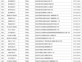 400电话是哪家银行的