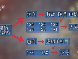买虚拟电话卡违法吗