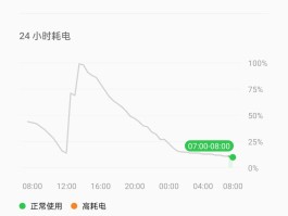 用网络电话能被追查到吗安全吗知乎的简单介绍