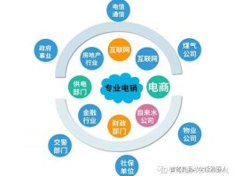 网络电话虚拟拨号电脑版怎么用
