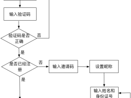 隐藏手机号码怎么办理业务流程图