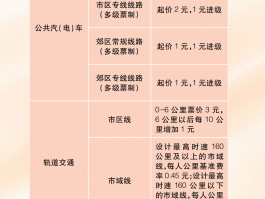 上海电话卡办理条件及费用是多少呢的简单介绍