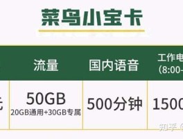 怎么用网络打电话最省钱的方法呢