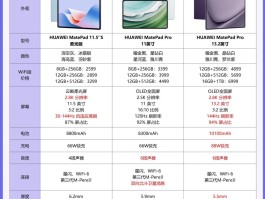 平板通话功能对比图怎么做