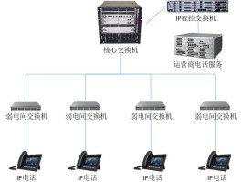 包含怎么打网络电话免费的号码呢知乎的词条