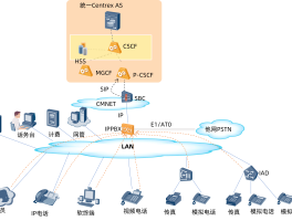 网络电话用途有哪些种类和特点呢