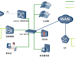 网络电话怎么搭建网络连接