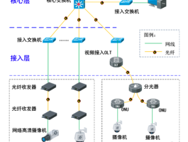 网络电话的概念和应用方式包括哪些类型的简单介绍