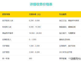 400电话收费是如何
