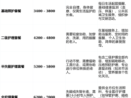 400电话接听收费标准是什么意思
