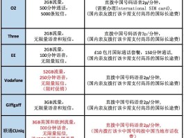 如何办理英国电话卡手机号注销