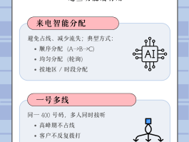包含400电话接听收费标准是多少呢的词条