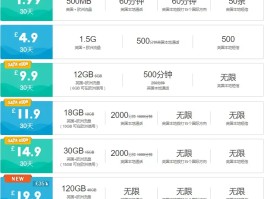 英国电话卡号码怎么看的出来是哪个