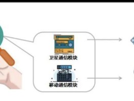 移动卫星通话怎么开通不了