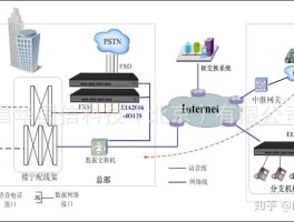 网络电话对方可以回拨吗怎么回事