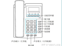 网络电话卡要实名吗安全吗知乎怎么解绑的简单介绍