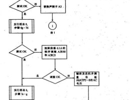 如何办虚拟电话卡流程图