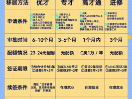 怎么办理香港电话号码注册