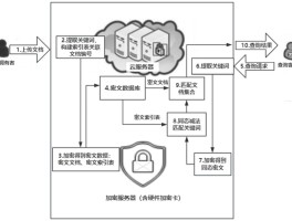 加密通话技术包括什么功能