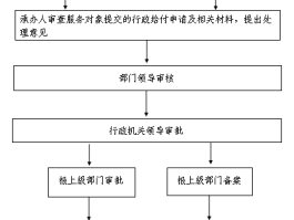 退役军人电话卡办理流程及时间多久能用