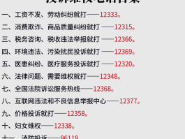 网络电话推销电话怎么举报他人