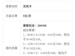 电话卡办理电信卡要钱吗现在怎么办
