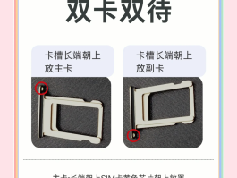 英国电话卡怎么激活使用的呢苹果