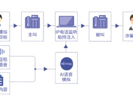 网络电话能监听吗