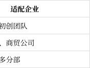 400电话是啥意思啊怎么收费的