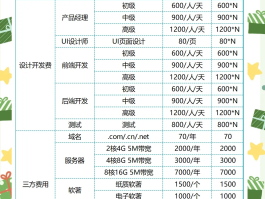 免费拨打网络电话软件有哪些平台可以收费
