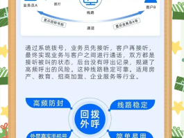 有回拨线路的网络电话