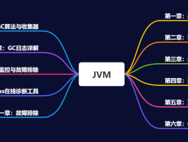 虚拟电话在线使用方法教程