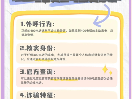400电话是什么时候有的电话号码