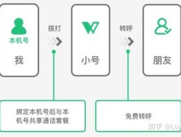 虚拟电话可以申请微信吗安全吗
