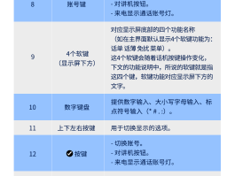 使用网络打电话的软件叫什么来着