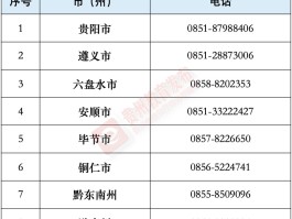 网络电话骚扰怎么举报投诉平台