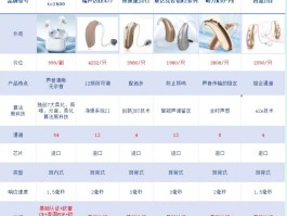 电话变声器有哪些品牌好用点