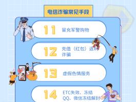 线上网络电话免费诈骗案例有哪些呢