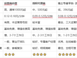 400电话能打过来吗怎么收费的呢