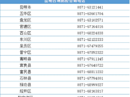 申请400电话要哪些条件才能办理业务呢