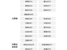 网络电话区号如何设置出来显示