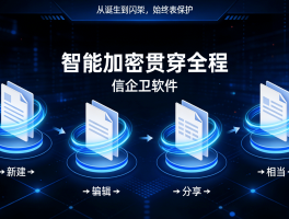 加密通话技术有哪些方法呢