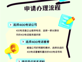 400电话都免费吗是真的吗