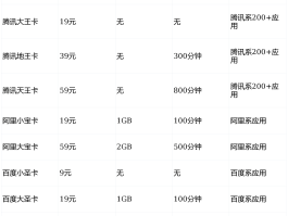 香港电话卡流量费用多少