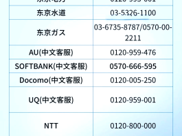 国外电话卡怎么打国内电话号码