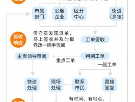 电话卡办理步骤图表